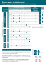 Load image into Gallery viewer, CONDENSING UNIT (For use with Keel Cooler Condenser) PRECHARGED BD35 COMPRESSOR 12/24VDCOR 12/24VDC
